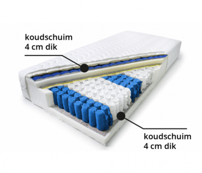 Uitgerust wakker worden dankzij een pocketvering matras 90x200